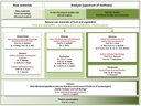 organigramm