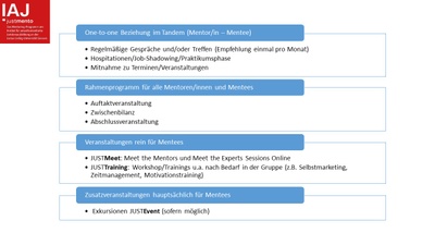 AufbauProgramm3.Durchgang.jpg