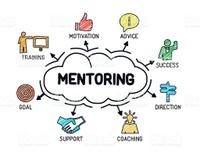 Grafik zum Mentoringverständnis, zeigt Mentoring und wahllos assoziierte Begriffe.