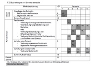 F.2 Studienbeginn im SoSe SVP Familienrecht NF
