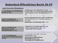 Präs Nebenfach Öffentliches Recht 30 CP 8.10.13