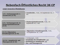 Präs Nebenfach Öffentliches Recht 36 CP 8.10.13
