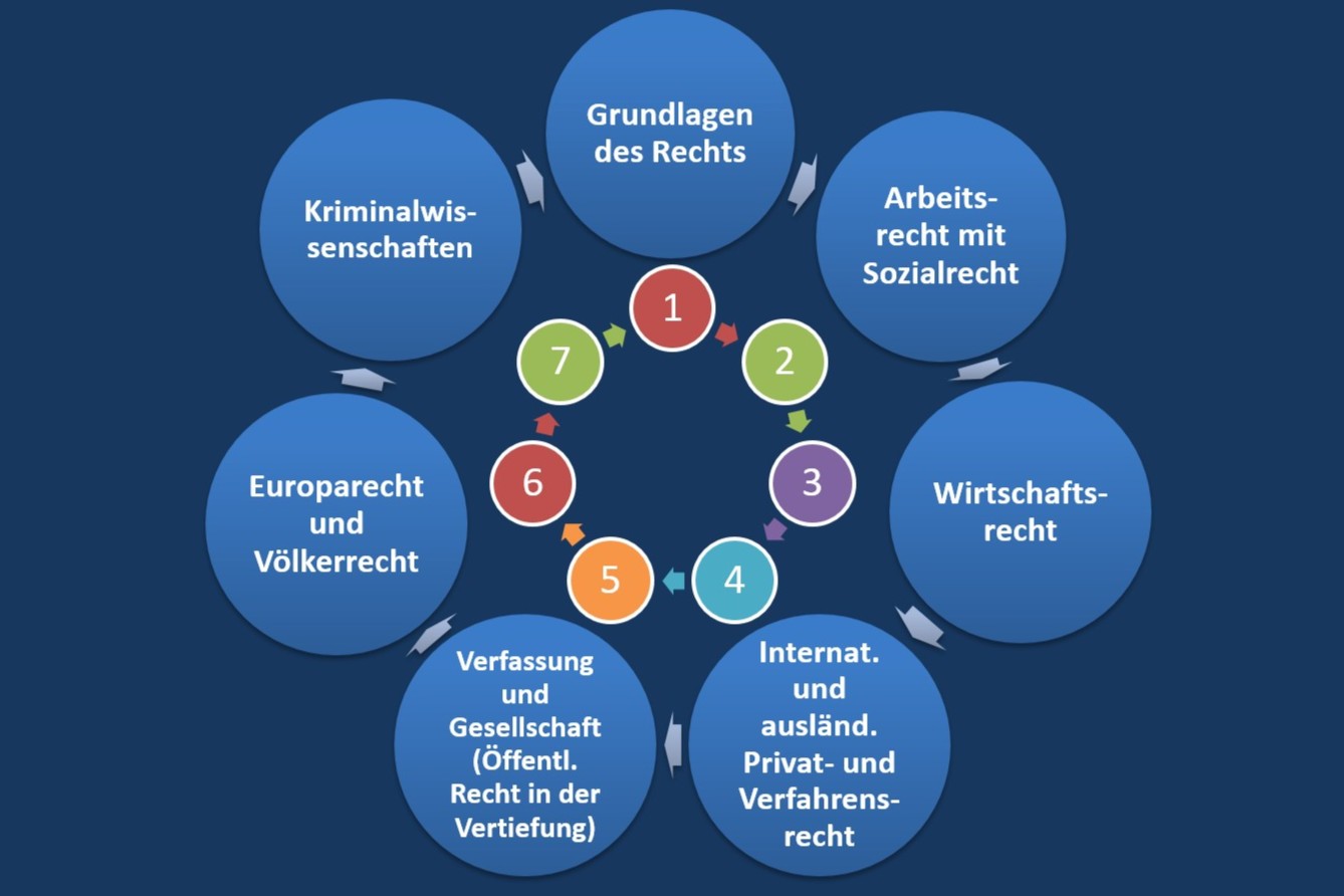 Schwerpunkte_FB01 blau.jpg
