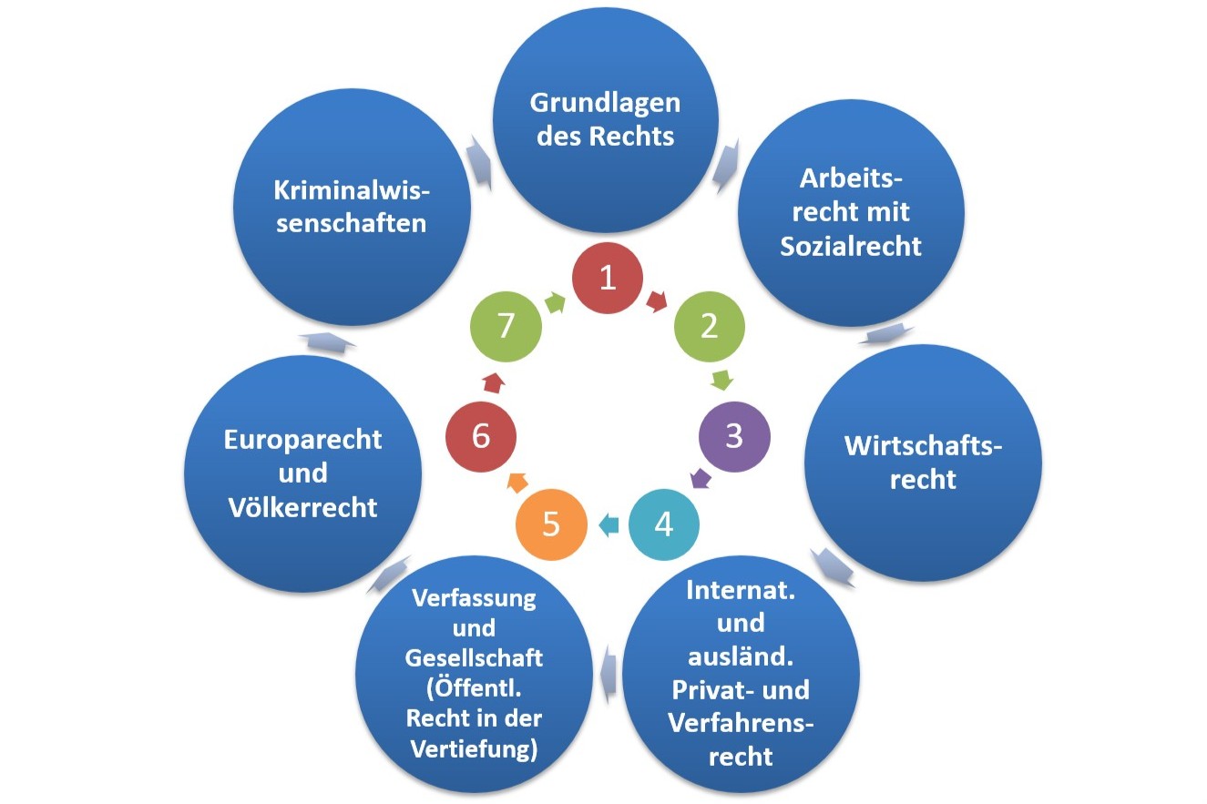 Schwerpunkte_FB01 weiß.jpg