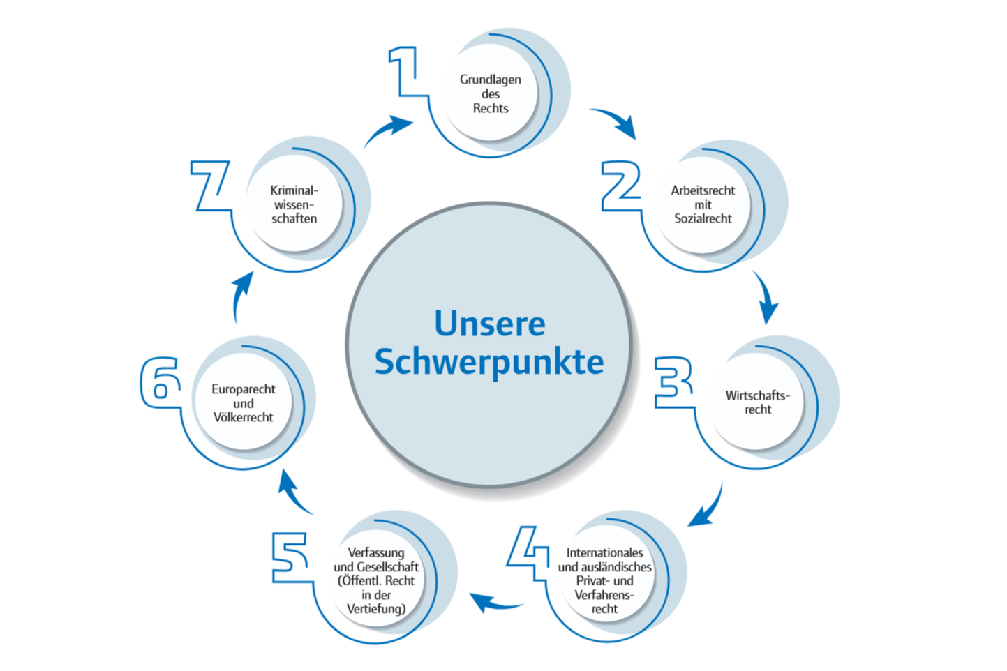 Schwerpunkte_FB01.png