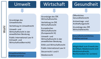 Grafik Wahlveranstaltungen SPB_1