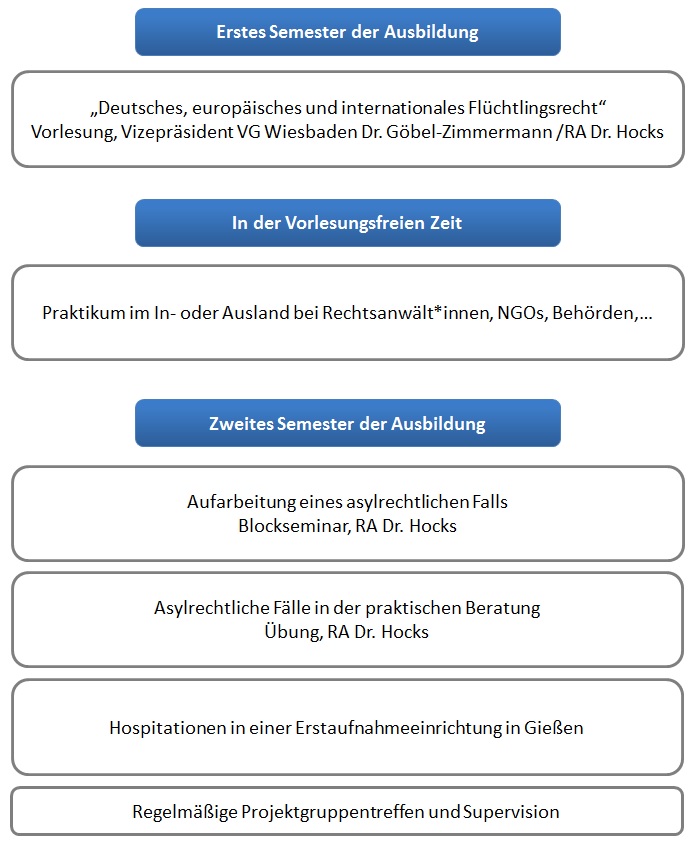 Ausbildungsprogramm WS1617
