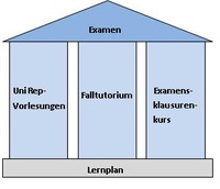 Tempelmodell