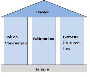 Tempelmodell