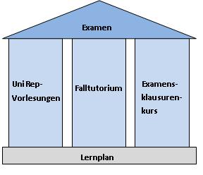 Tempelmodell
