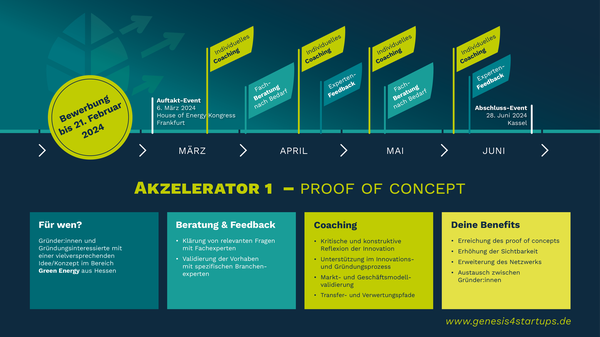 akzellerator 1 / Tandem