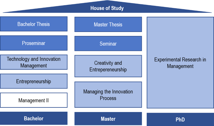 House of Study 2019