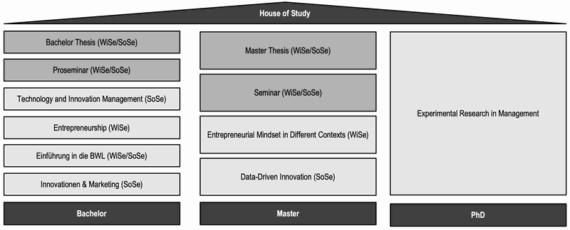House_of_Study_ger.png