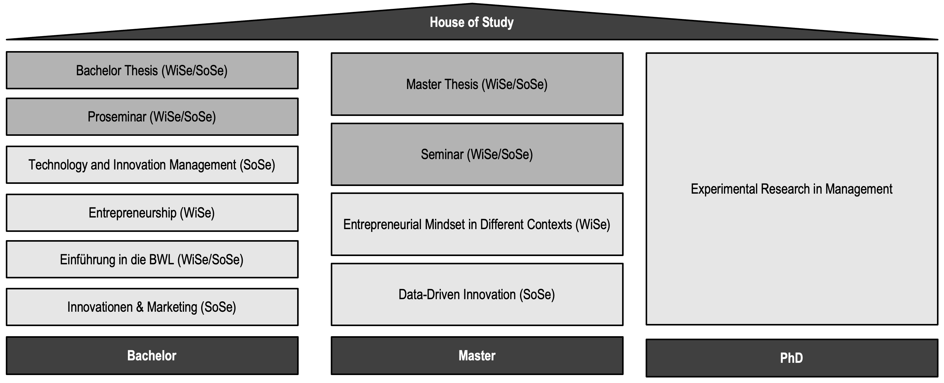 House_of_Study_ger.png