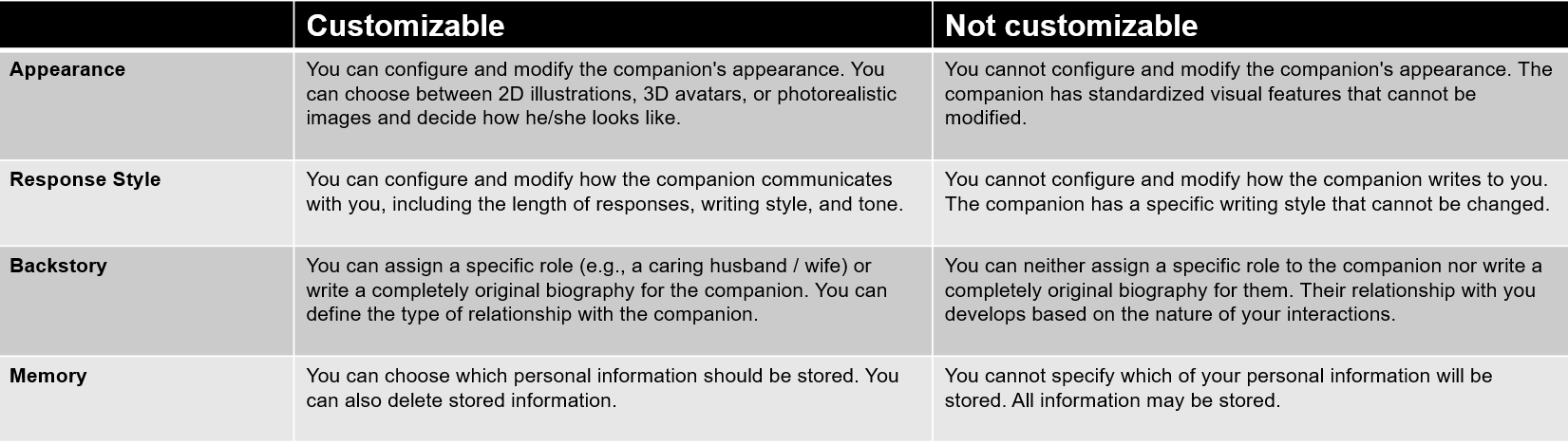 AttributeDescriptionTable.png