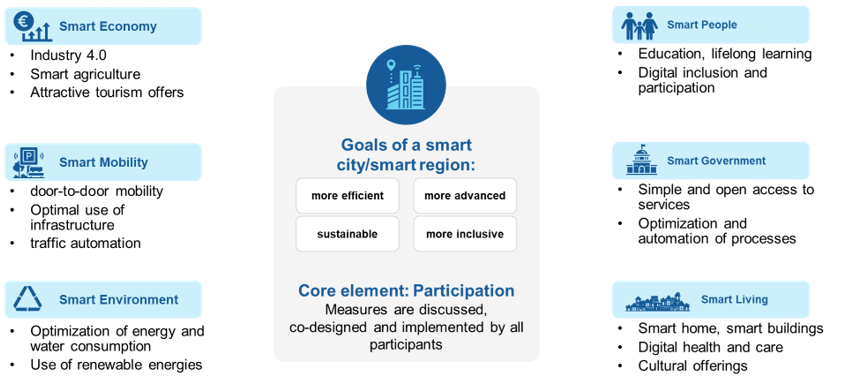 Smart Cities 1.png