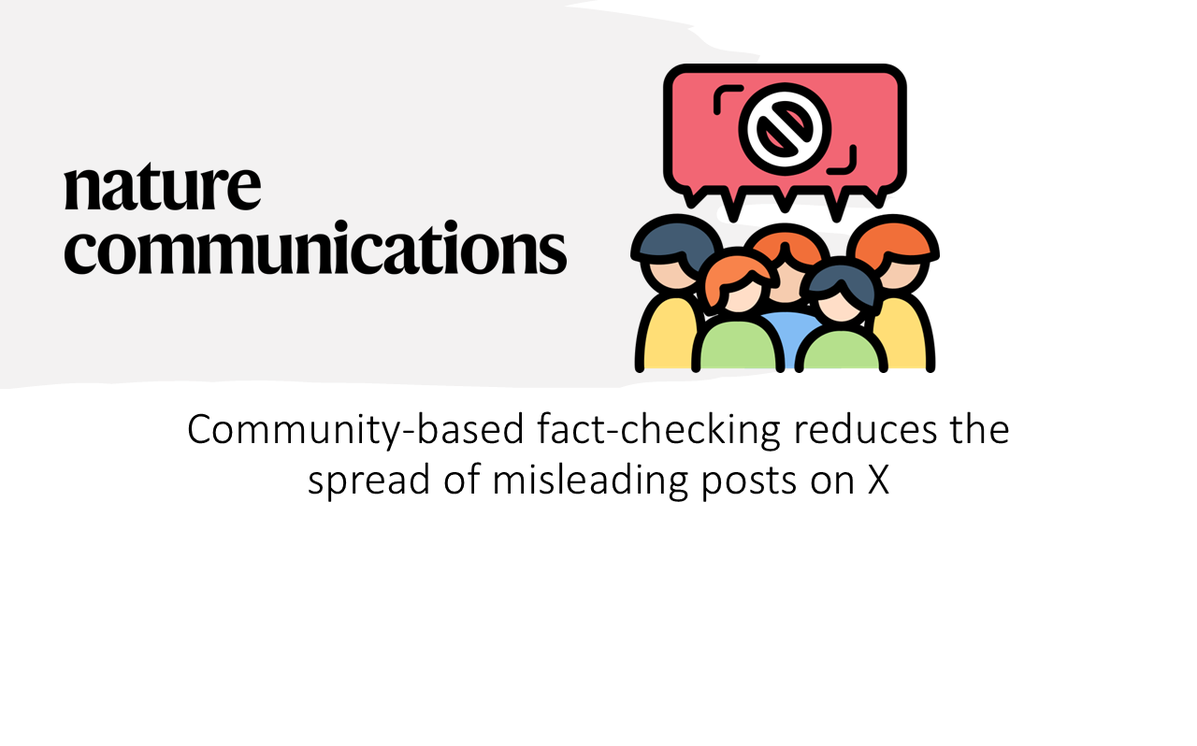 Community-based fact-checking reduces the spread of misleading posts on X