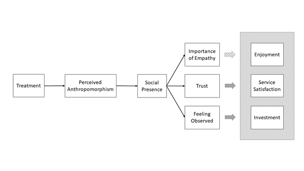 Theoretical Model2.png