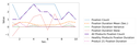 multivariate_fixation_based_time_series.png
