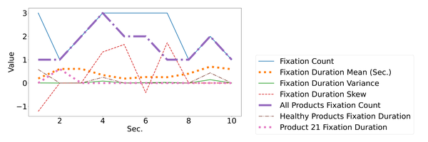 Time Series Time Series