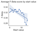 start_values.png