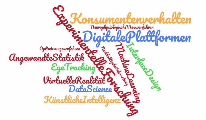 wordcloud Professur.png