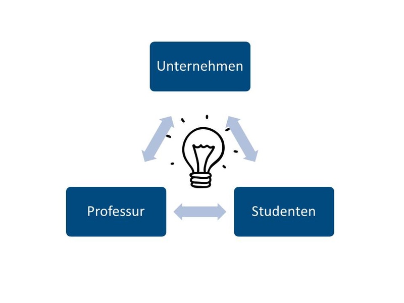 Zusammenarbeit mit Unternehmen