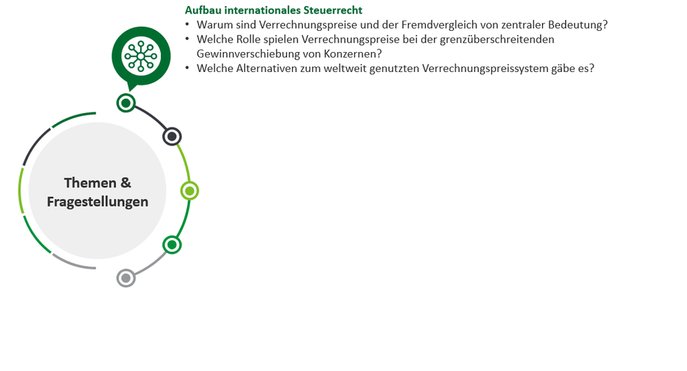 Aufbau internationales Steuerrecht
