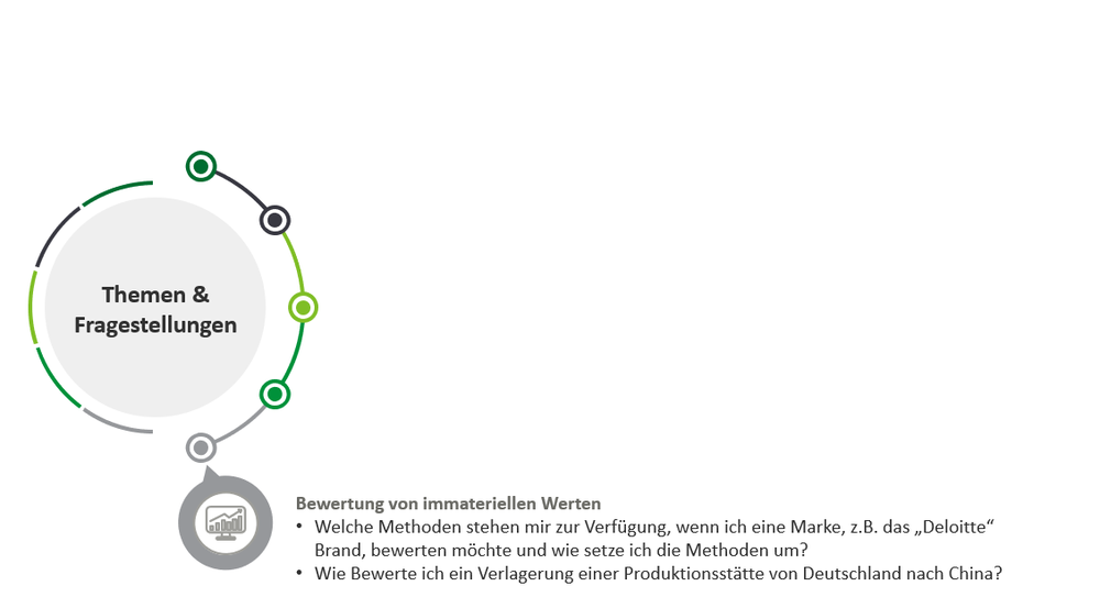 Bewertung von immateriellen Werten