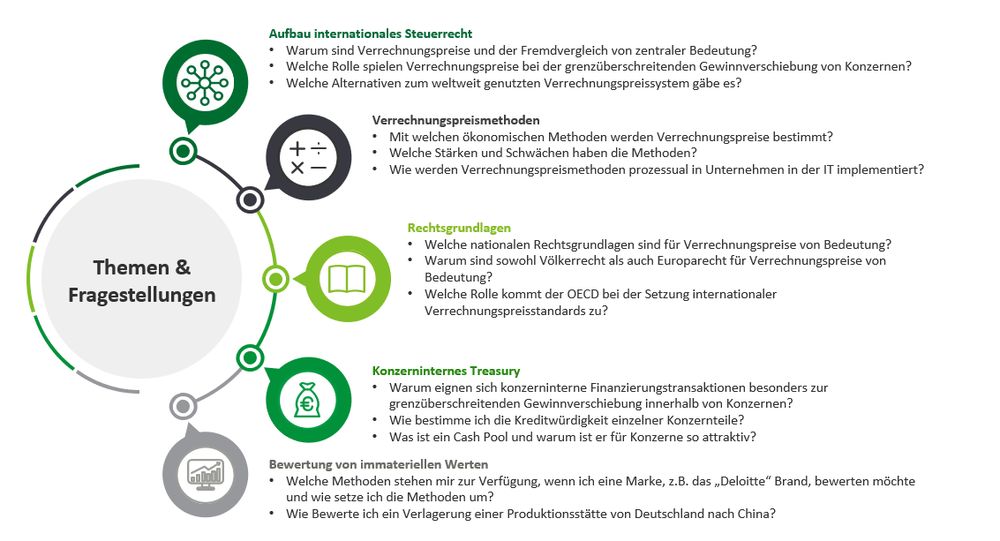 Themenübersicht