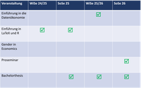 Bachelor_WiSe_24_25.png