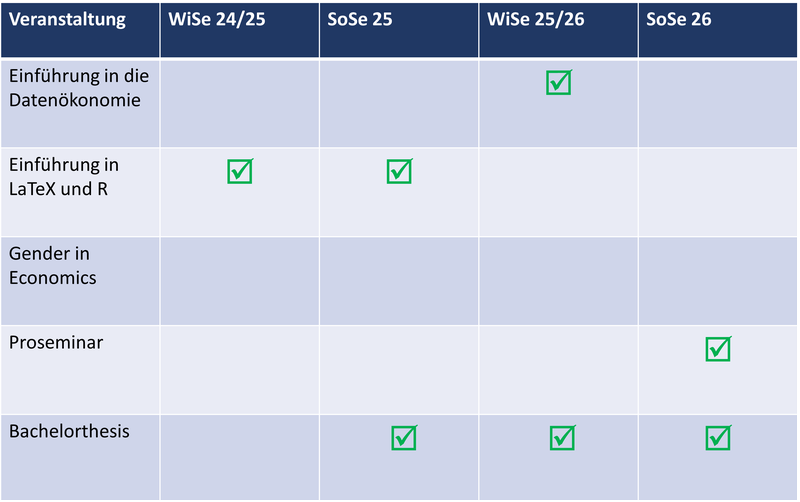 Bachelor_WiSe_24_25.png