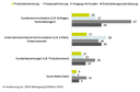 ZEW_Eingesetzte Arten von Kommunikationsdaten