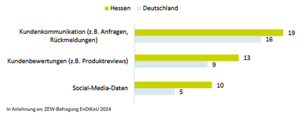 ZEW_Hessen und Deutschland