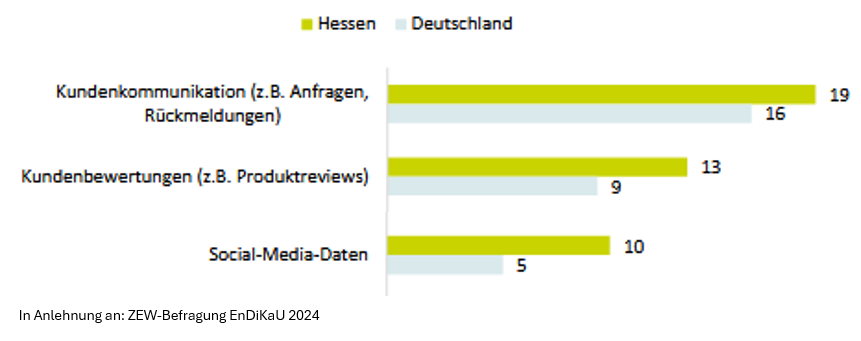 ZEW_Hessen und Deutschland