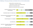 ZEW_Abbildung1