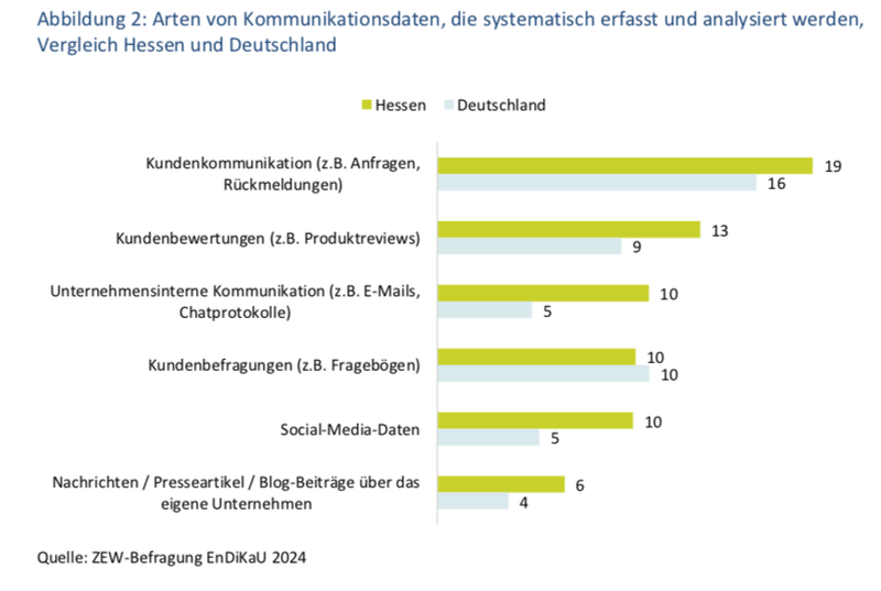 ZEW_Abbildung2