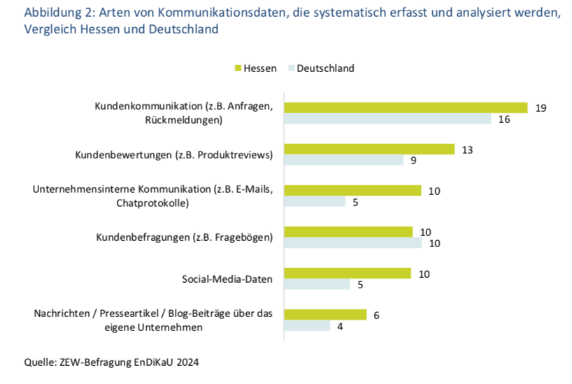 ZEW_Abbildung2