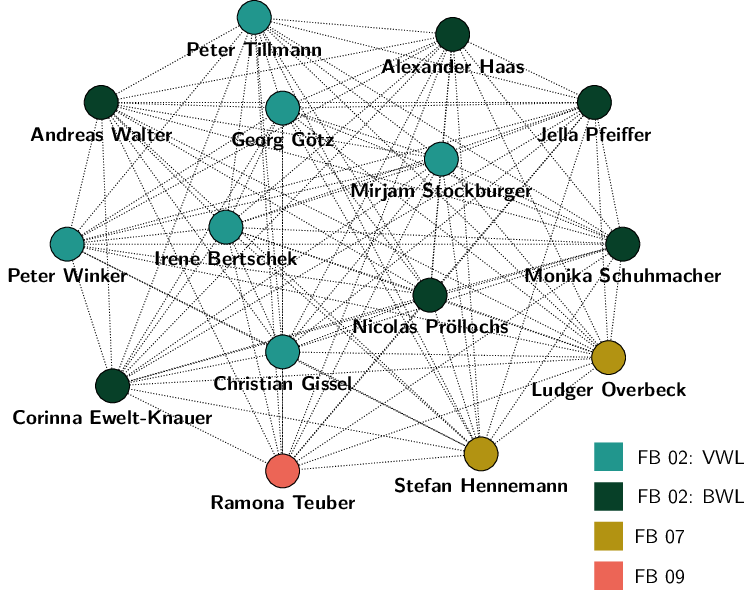 netzgraphupdate 2022-09