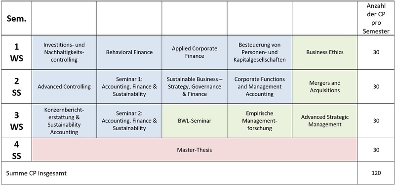 AFS - Beispiel 1