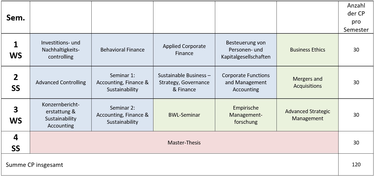 AFS - Beispiel 1
