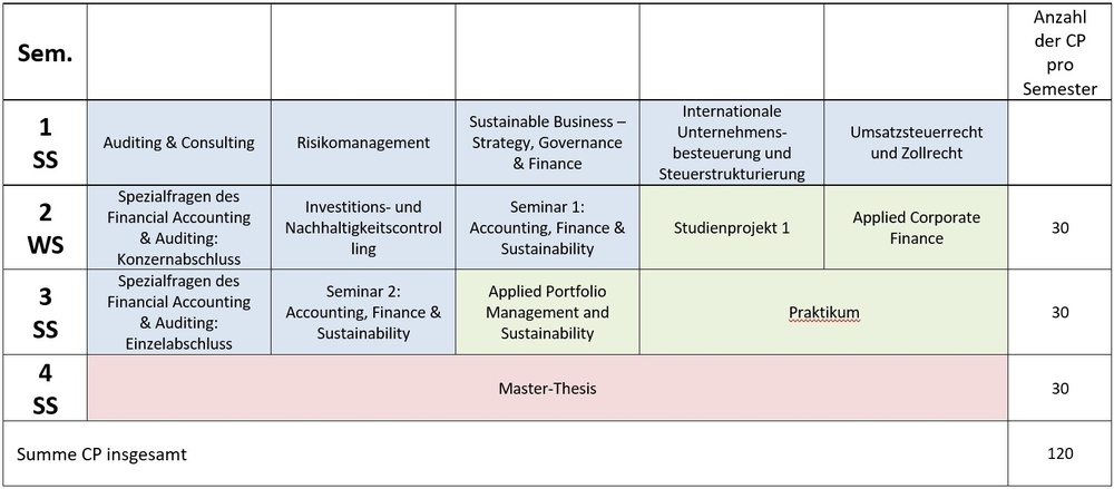 AFS Beispiel 2