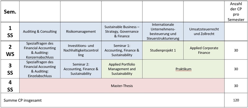 AFS - Beispiel 2