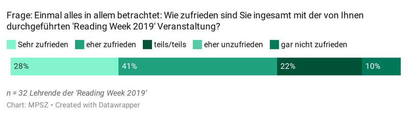 Einmal alles in allem betrachtet