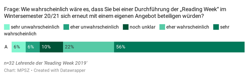Wie wahrscheinlich wäre es