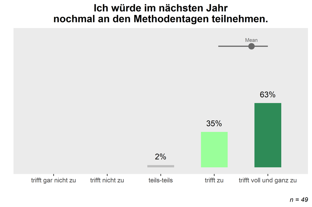 Online-MethodenTage Gießen