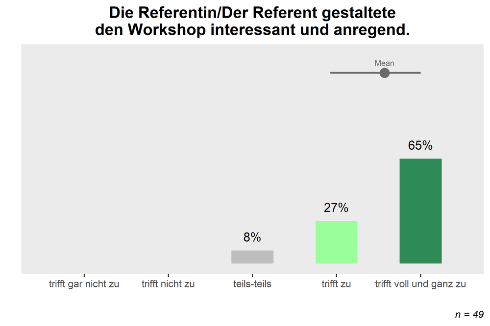 gesamt