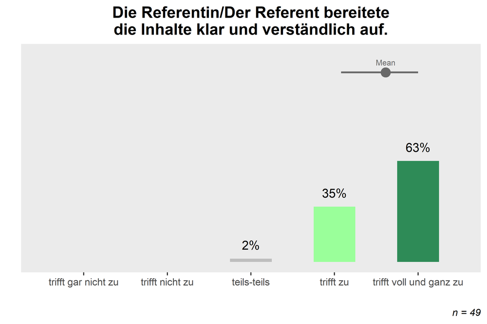 inhalt
