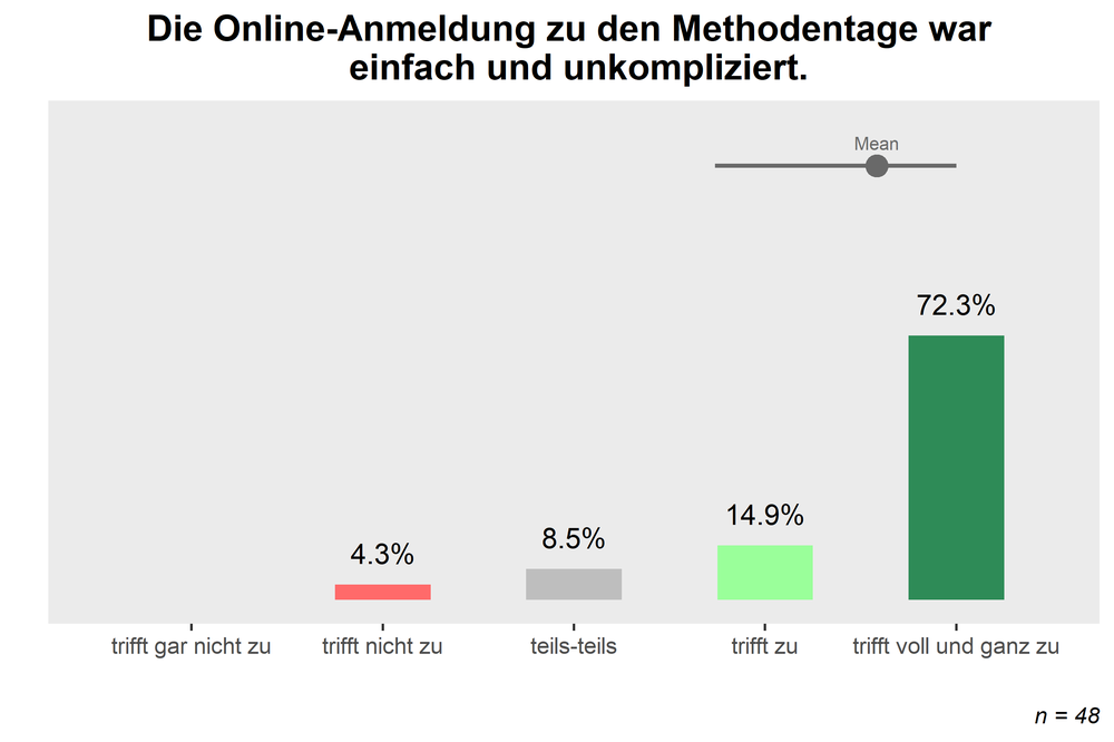 Online-MethodenTage Gießen 2020