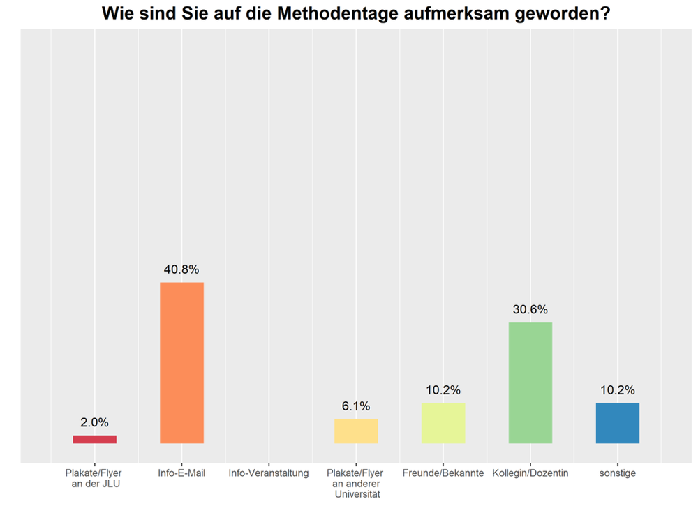 Online-MethodenTage Gießen 2020